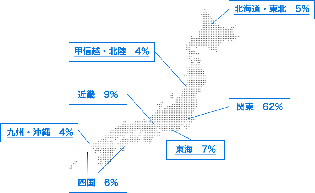 出身分布図